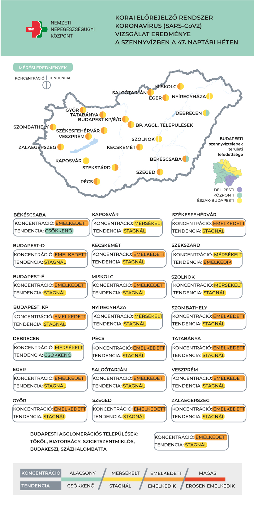 2021 COVID SZENNYVÍZ 47