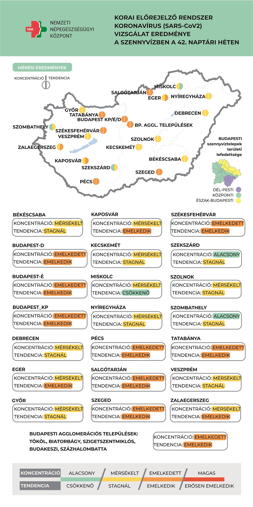 2021 COVID SZENNYVÍZ 42. hét