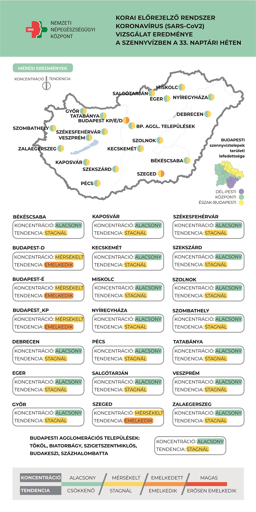 2021 COVID SZENNYVÍZ 33. hét