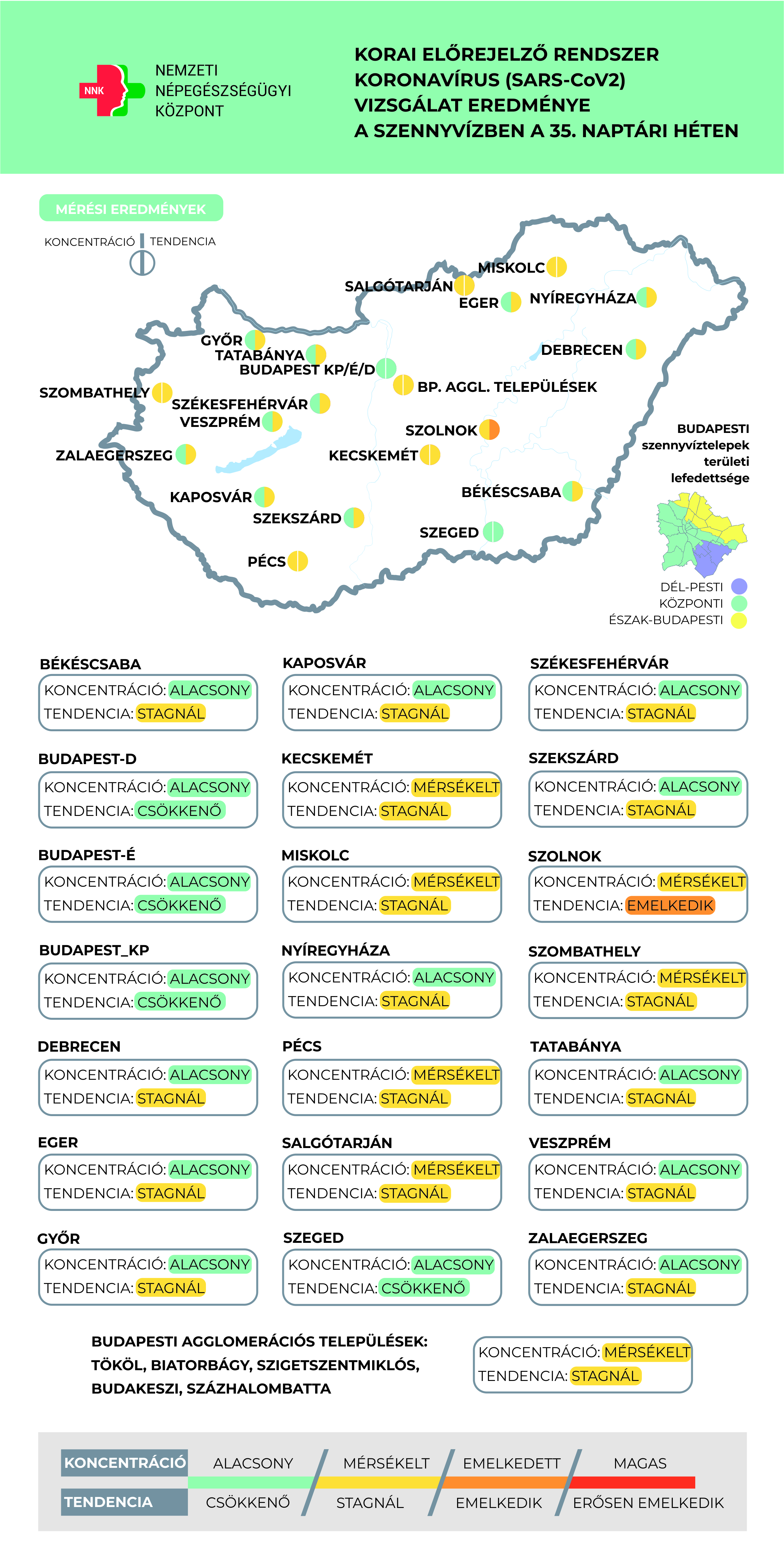 2021 COVID SZENNYVÍZ 35. hét