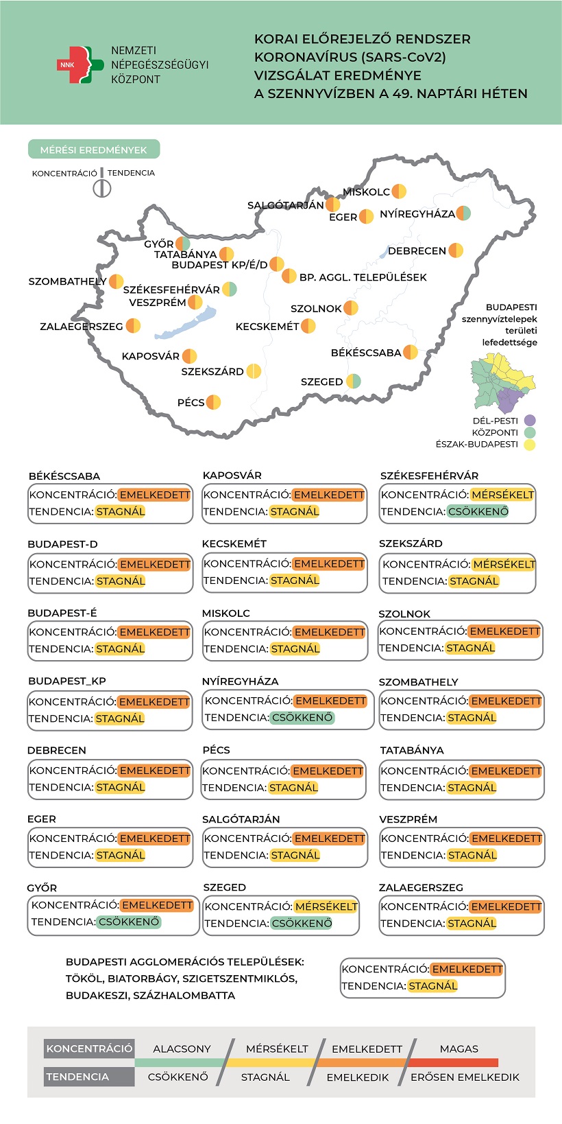 2021 COVID SZENNYVÍZ 49. HÉT