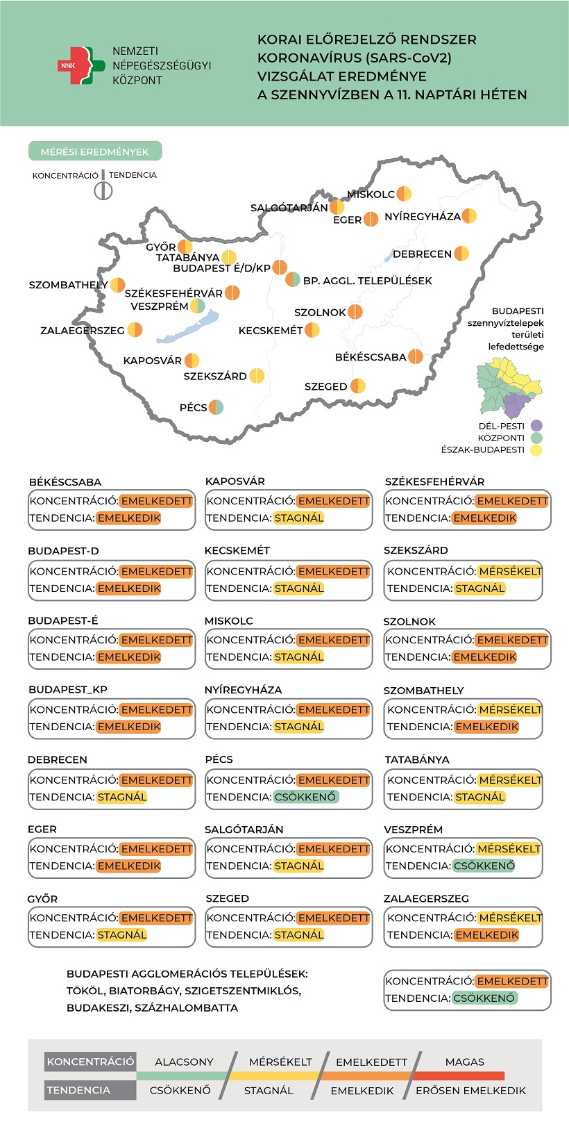 2022 COVID SZENNYVÍZ 11. hét