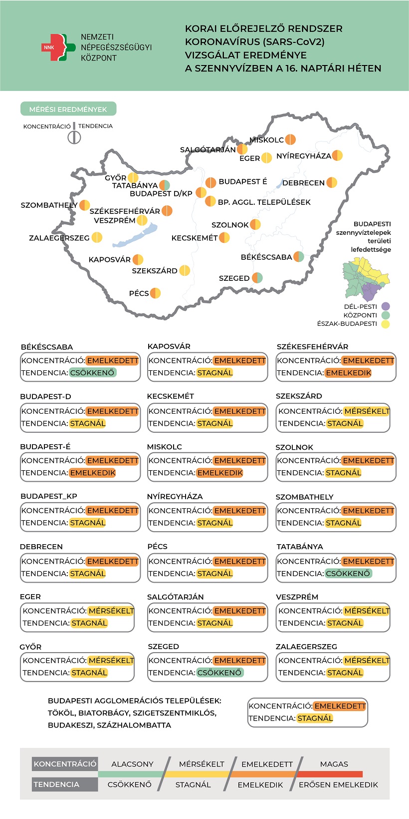 COVID SZENNYVÍZ 2022 16. hét