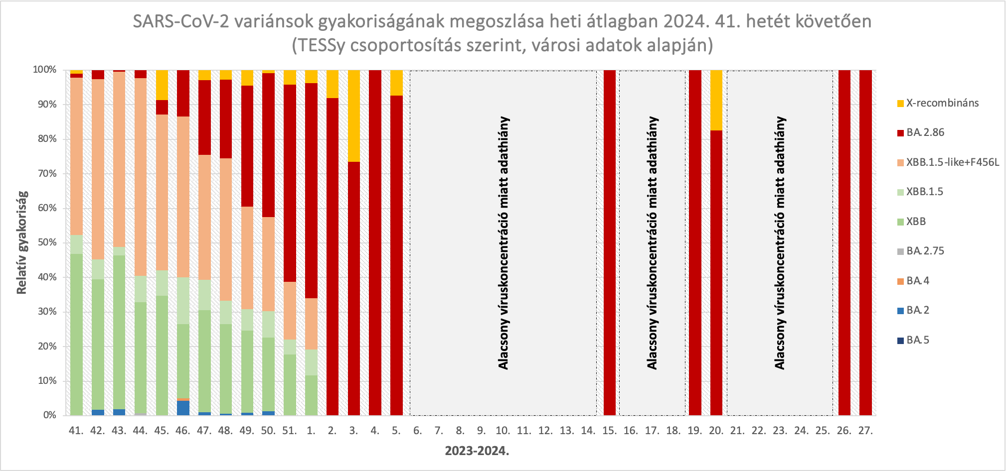 integralt leguti 2024 29 1
