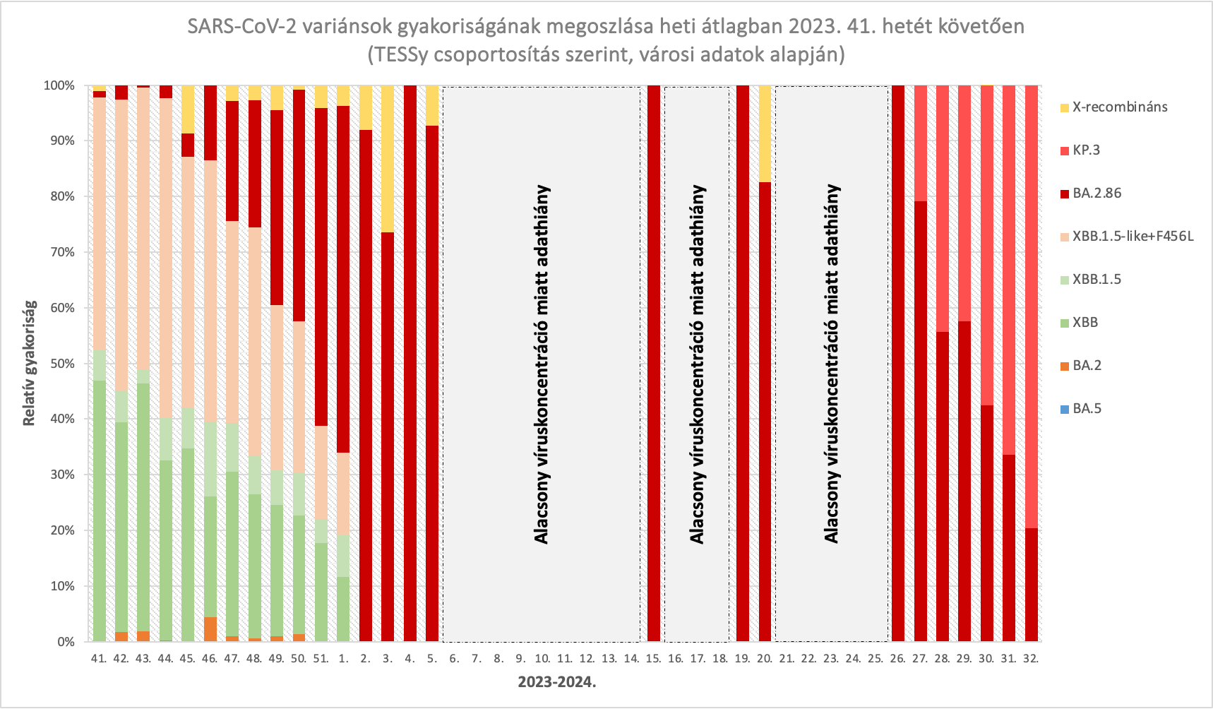 integralt leguti 2024 36 1