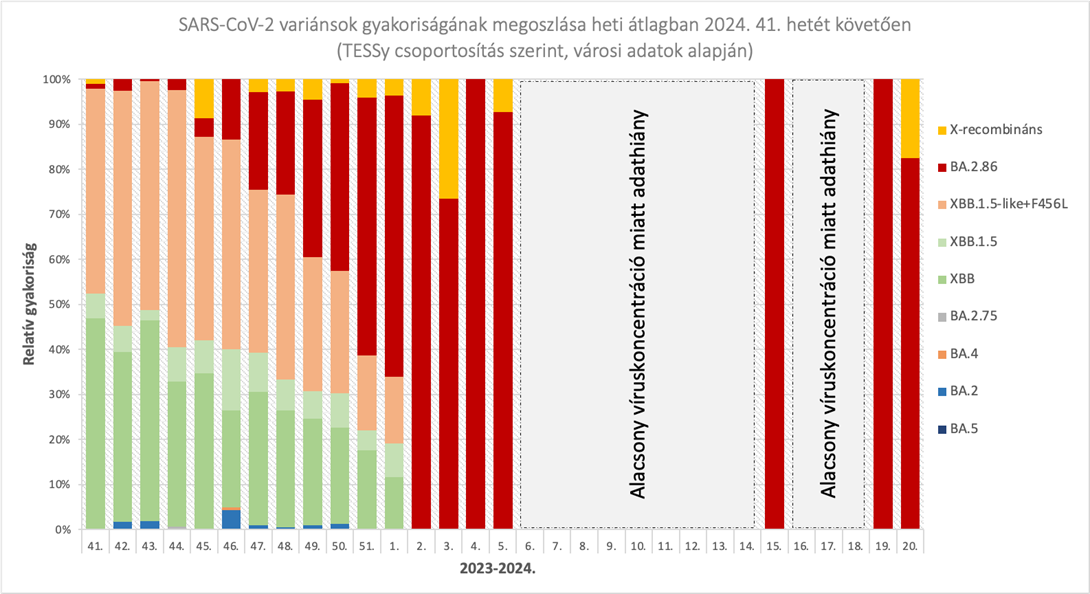szennyviz 2024 22 4