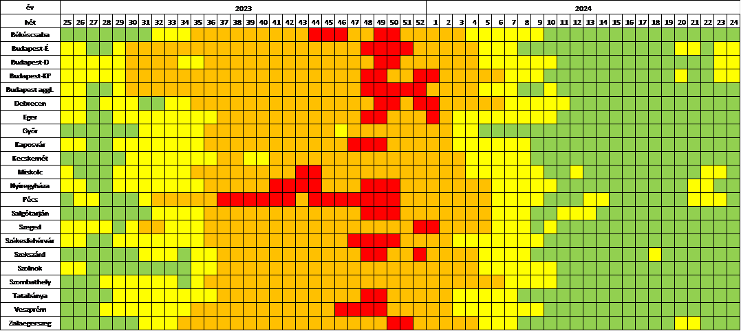 szennyviz 2024 24 3