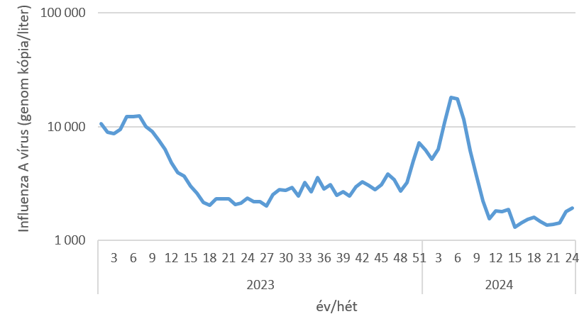 szennyviz 2024 24 5